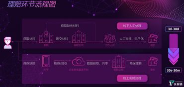 科技賦能，服務創新 眾安如何將健康險打造為增長新引擎