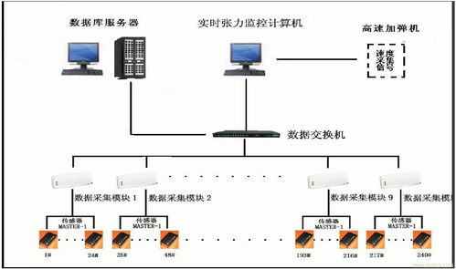 在線控制系統軟件開發 關鍵技術、流程與實踐