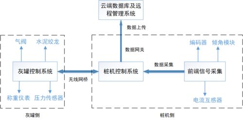 智能引領新突破 一航局首套水泥土攪拌粉噴樁智能控制系統成功試樁，電機及控制系統自主研發彰顯硬核實力